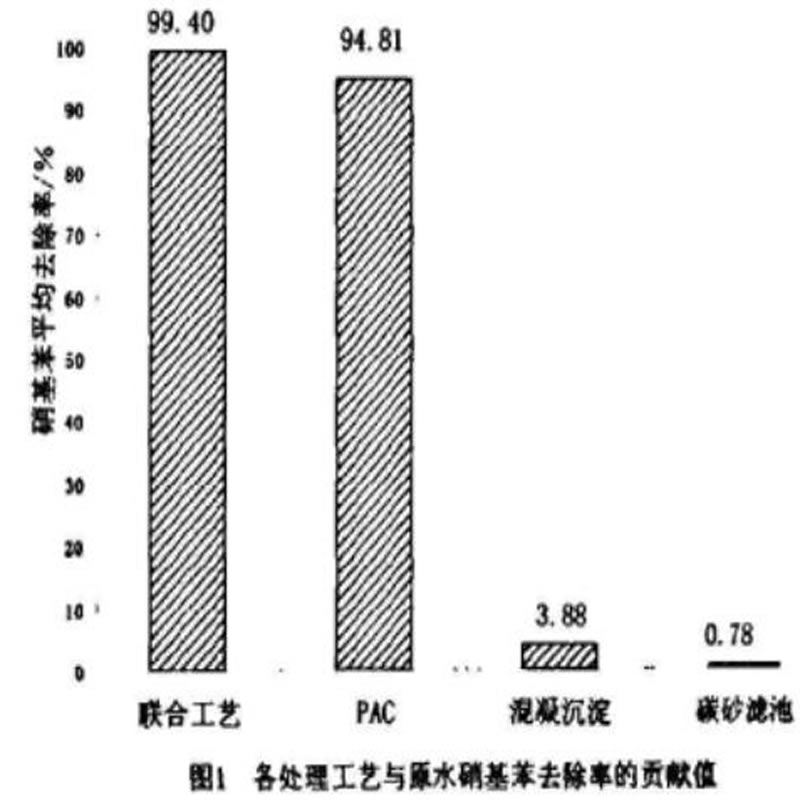 活性炭粉在飲用水應(yīng)急處理中的應(yīng)用及注意事項(xiàng)